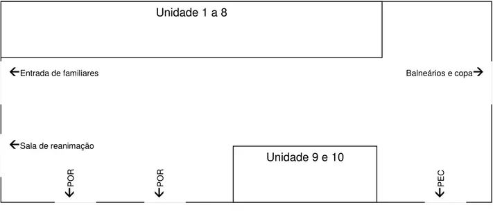 Figura 3- Portas de entrada e saída da SO 