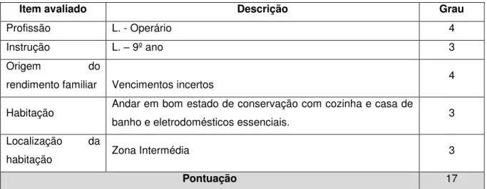 Tabela 2: Escala Internacional Social de Graffar 