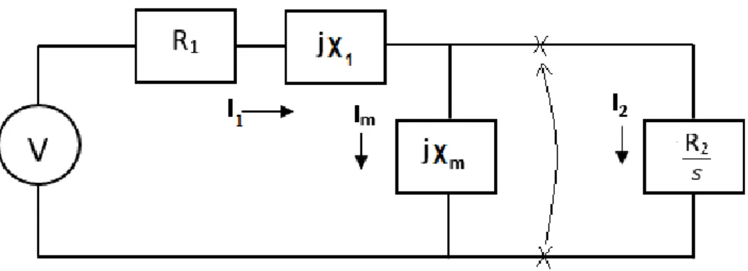 Figura 2.5. Circuito equivalente do motor de indução em função das reactâncias. 