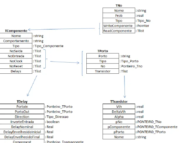 Figura 19: Resumo da estrutura de dados do programa AgingCalc. 