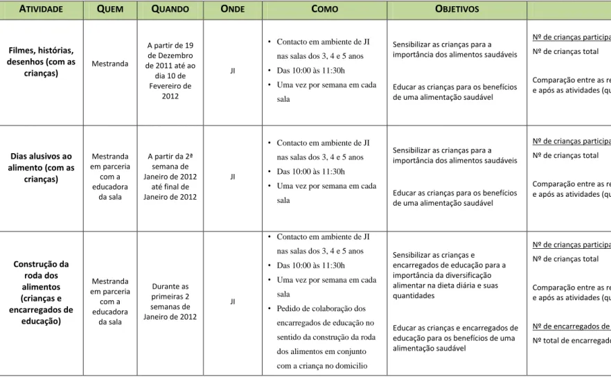 TABELA DE ATIVIDADES 