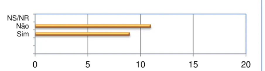 Tabela  16.  Distribuição  segundo  participação,  nos  últimos  6  meses,  em  algum  programa de exercício físico ou desporto