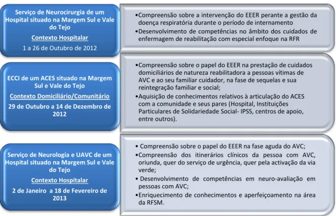 Tabela n.º 1  –  Contextos de cuidados onde decorreu o EC. 