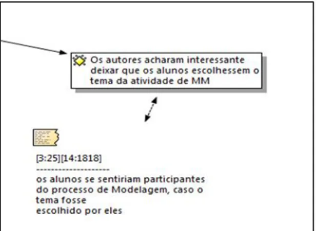 Figura 1 - Exemplo de unidade de significado e citação. 