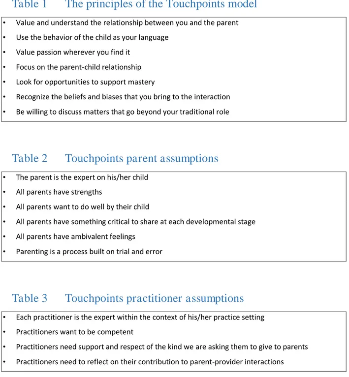 Table 1 The principles of the Touchpoints model 