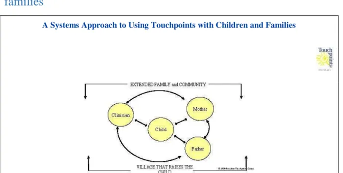 Figure 2   A systems approach to using Touchpoints with children and  families 