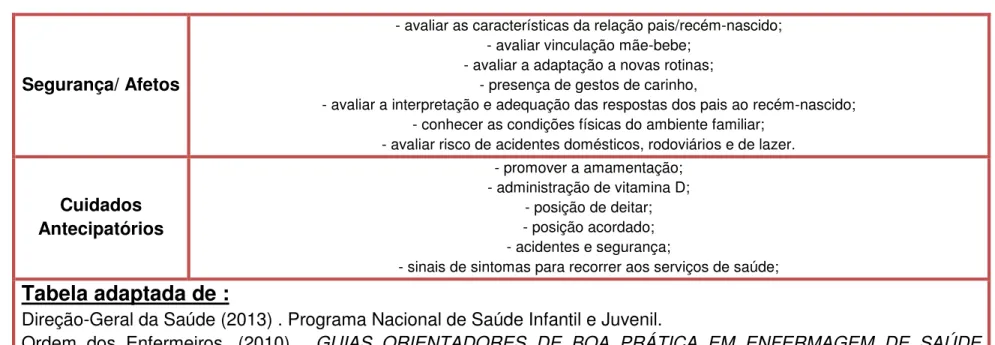 Tabela adaptada de :  