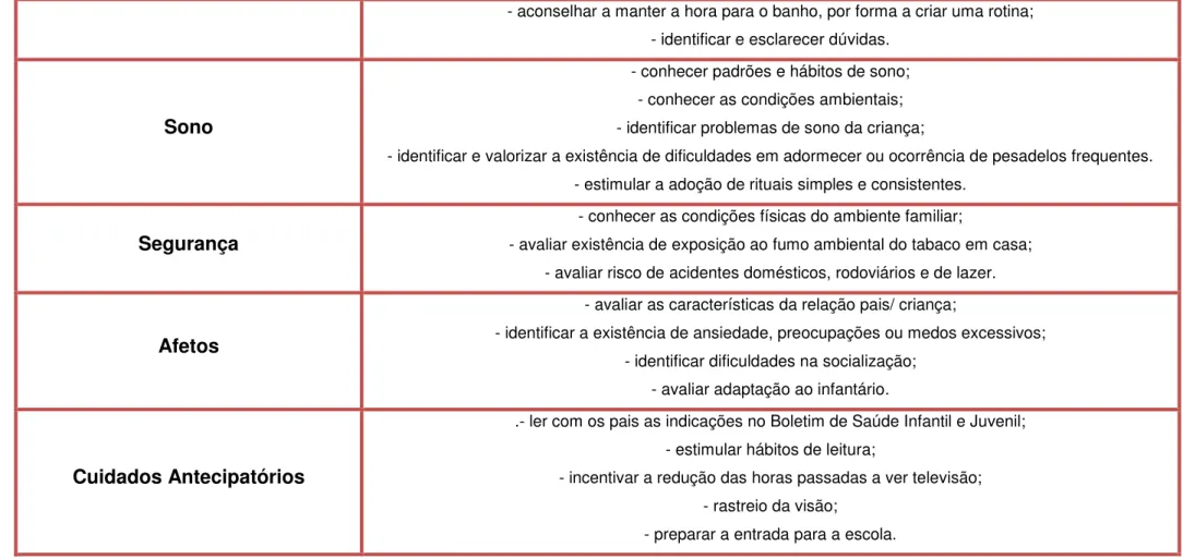 Tabela adaptada de :  