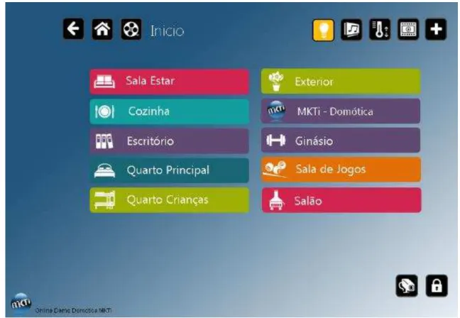 Figura 5.3 - Aspeto central do sistema 