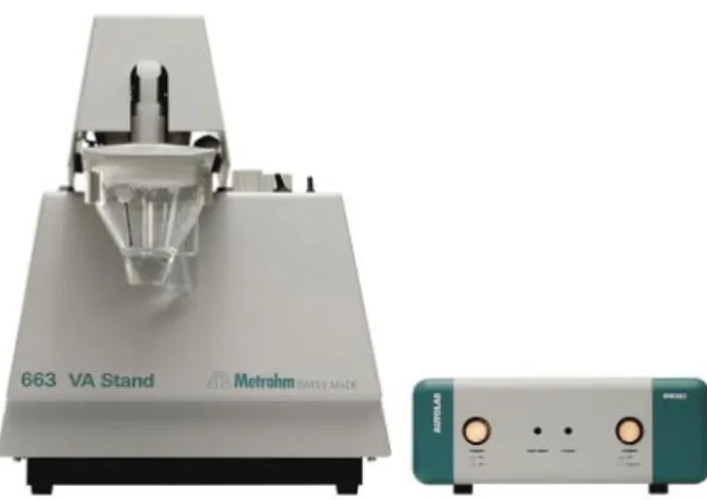 Figura 1 - Potencióstato Ecochime/ Autolab modelo µAutolab Type III (in: Metrohm, 2011) 