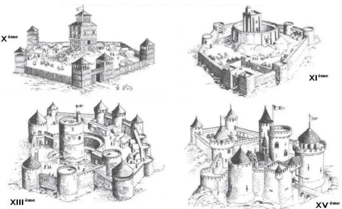 Fig.  4  –  Exemplares  românicos  —  Castelo de Pombal, Portugal e Krak des  Chevaliers, na Síria 