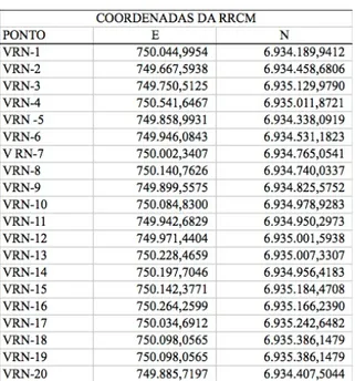 Figura 16 ‐ Planta da quadra “B”   