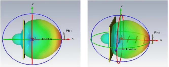 Figura 3.26  –  Perspetiva da antena Yagi-Uda convencional vista de frente com o  respetivo diagrama de radiação 