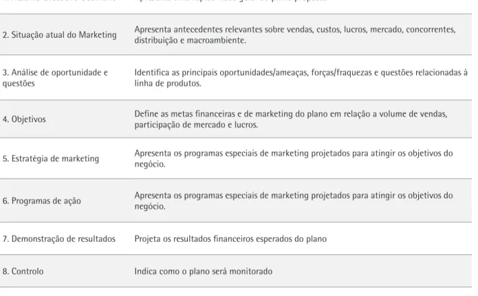 TABELA 01. Estrutura do Plano de  Marketing - Kotler  Fonte: Kotler (2000)