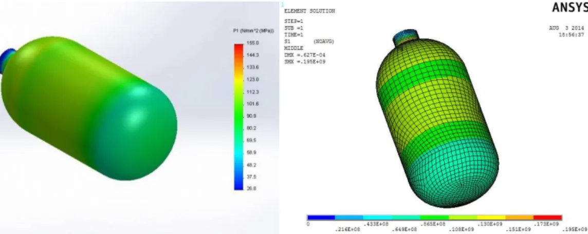 Figura 4-13: Representação da 1ª tensão principal perante o efeito do carregamento da garrafa 2 - &#34;Stako&#34; em  SolidWorks e ANSYS, respetivamente 