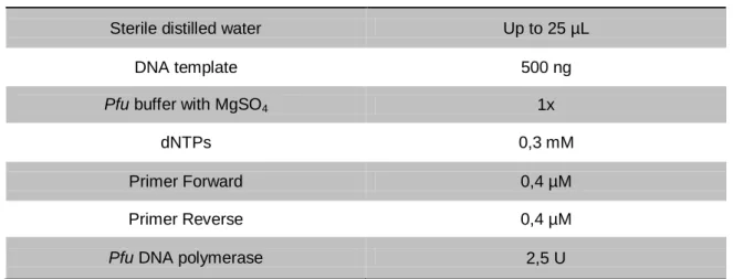 Table 2 - PCR reactions’ composition used for the Site-directed mutagenesis of cardosin A