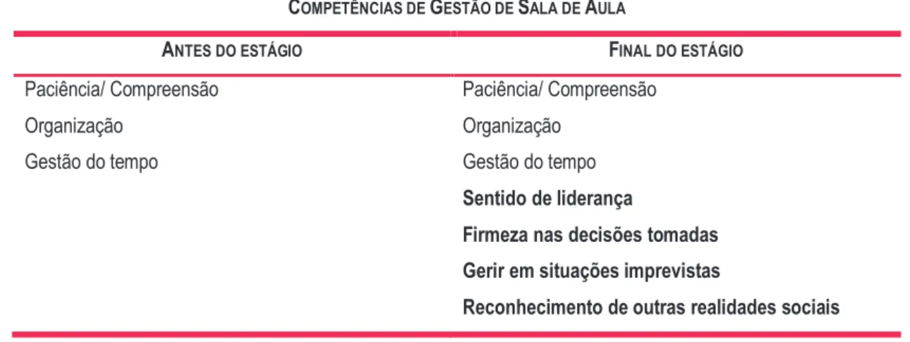 Tabela 3 – Competências Sociais 