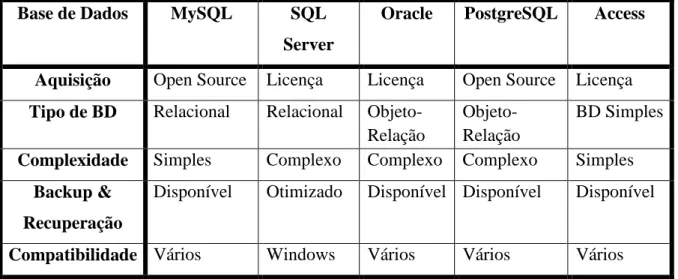 Tabela 5 Programa para a Base de Dados  Fonte: O Autor e ASPOF Cunha Salgueiro 
