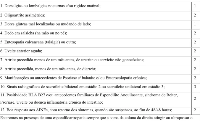 Tabela 2 – Critérios de Bernard Amor para as Espondiloartropatias   Fonte: Adaptado de Rocha (2002, p