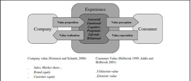 Figura 3 – General Framework – Fonte: (Gentile et al., 2007).