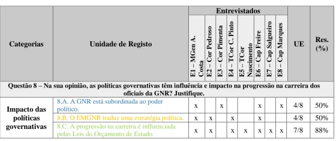 Tabela 1  –  Análise quantitativa da Questão 8. 