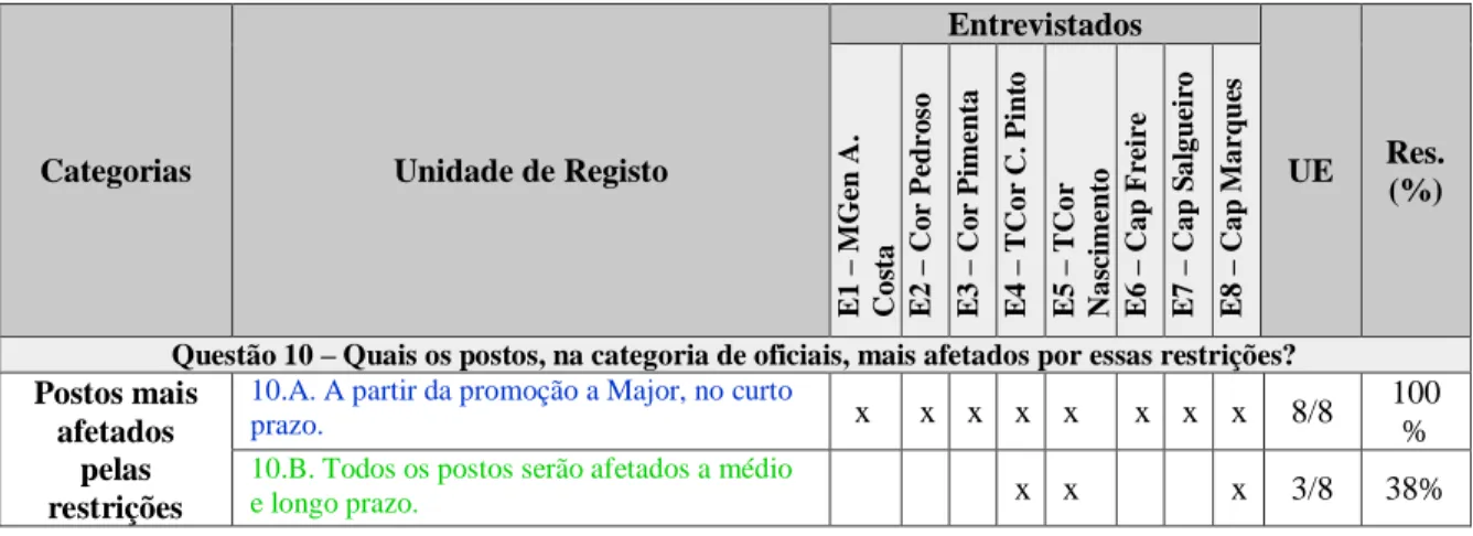 Tabela 4  –  Análise quantitativa da Questão 11. 