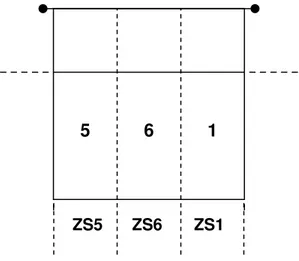 Figura 2 – Zonas de serviço. 