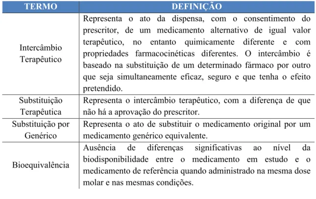 Tabela 2 - Termos e definições relacionados com o intercâmbio terapêutico. Adaptado de Holmes et al