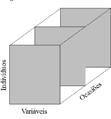 Figura 4.6: Dados cúbicos ou triádicos 