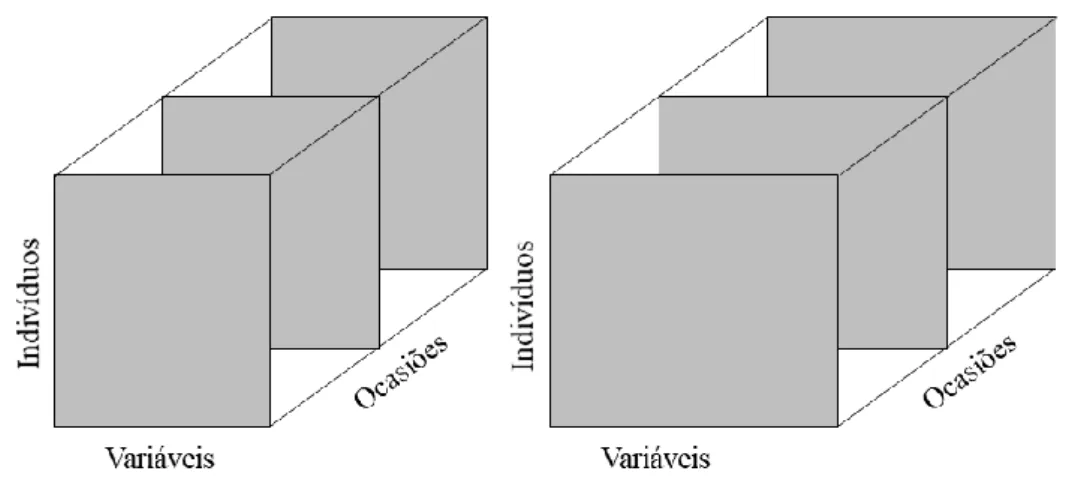 Figura 4.7: 2 conjuntos múltiplos de dados com indivíduos fixos 