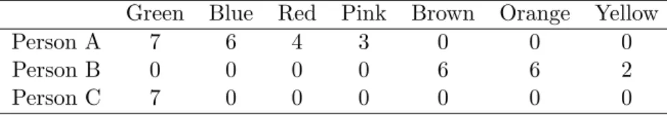 Table 2: Input database for the MF Calculator.