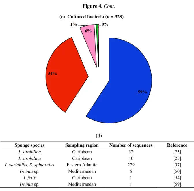 Figure 4. Cont. 