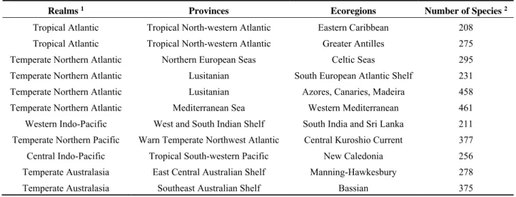 Table 1. Hot spots of marine sponge biodiversity. 