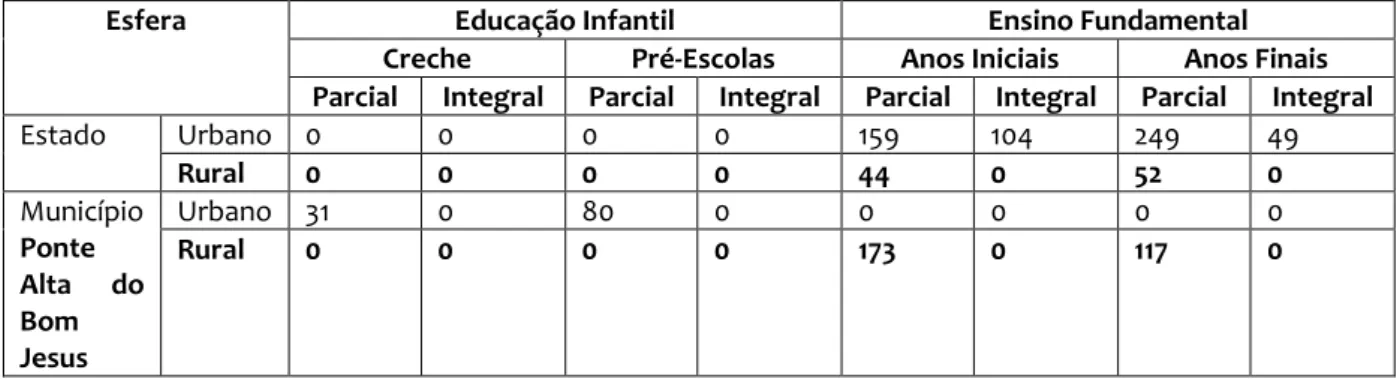Tabela 5. Repartição de matrículas entre a rede estadual e a rede municipal de educação  de Rio dos Bois 