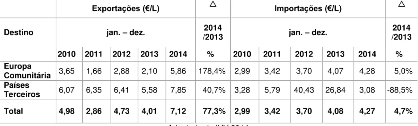 Tabela 5 – Evolução das exportações de vinhos efervescentes no período de janeiro a junho 2015 vs