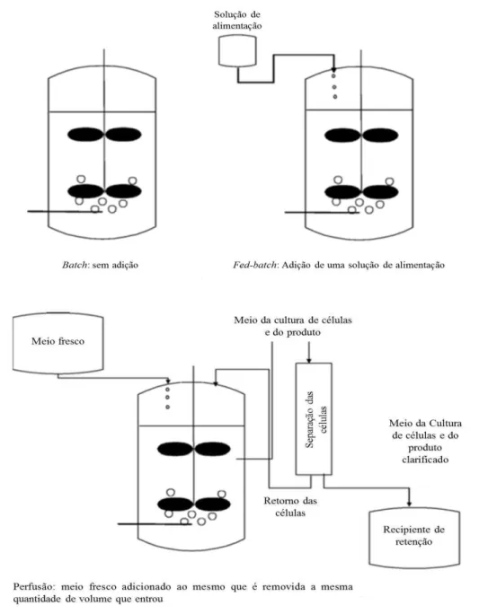 Figura 6 – Métodos de operação. 