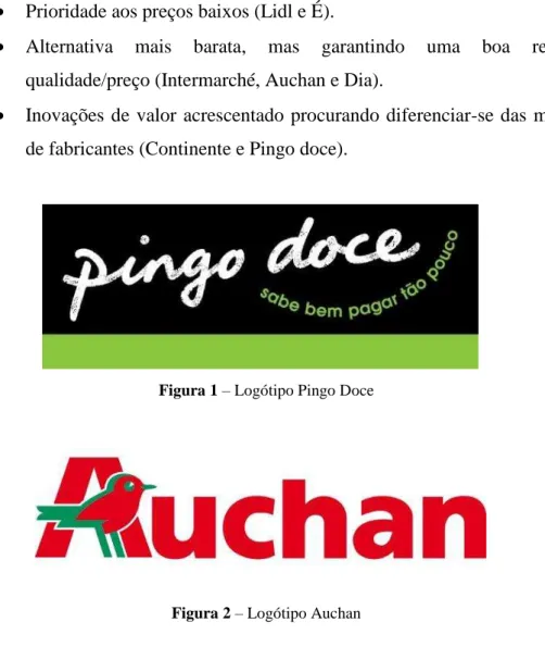 Figura 1  –  Logótipo Pingo Doce 