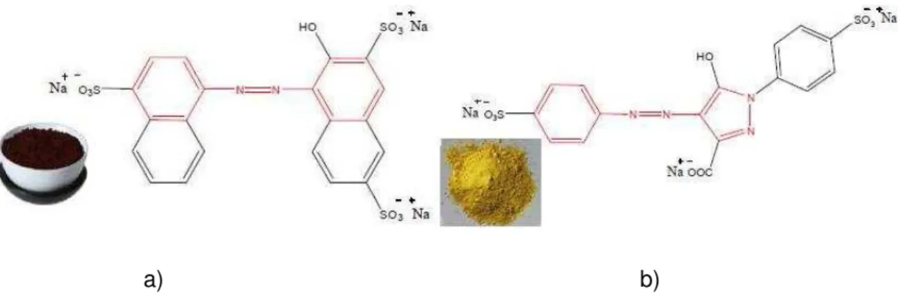 Figura  1.6  –   Estrutura  química  dos  corantes  Azo  com  os  respetivos  materiais  a)  Estrutura  monoazo do corante Amaranto; b) Estrutura diazo do corante Amarelo Crepúsculo