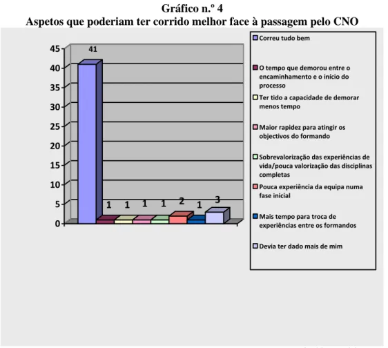 Gráfico n.º 4 