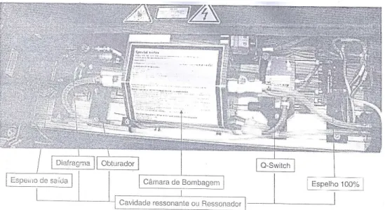 Figura 2.12. Cabeça do Laser 