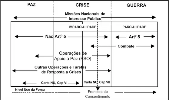 Figura 2 - Espectro das operações 