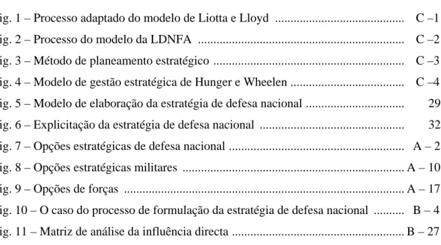 Fig. 1 – Processo adaptado do modelo de Liotta e Lloyd  .........................................