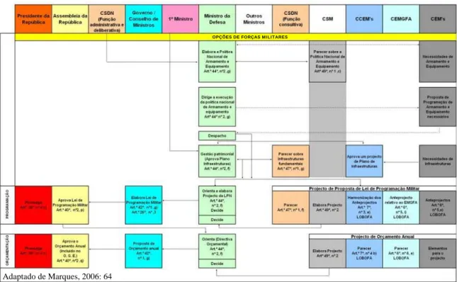 Fig. 9 – Opções de forças 