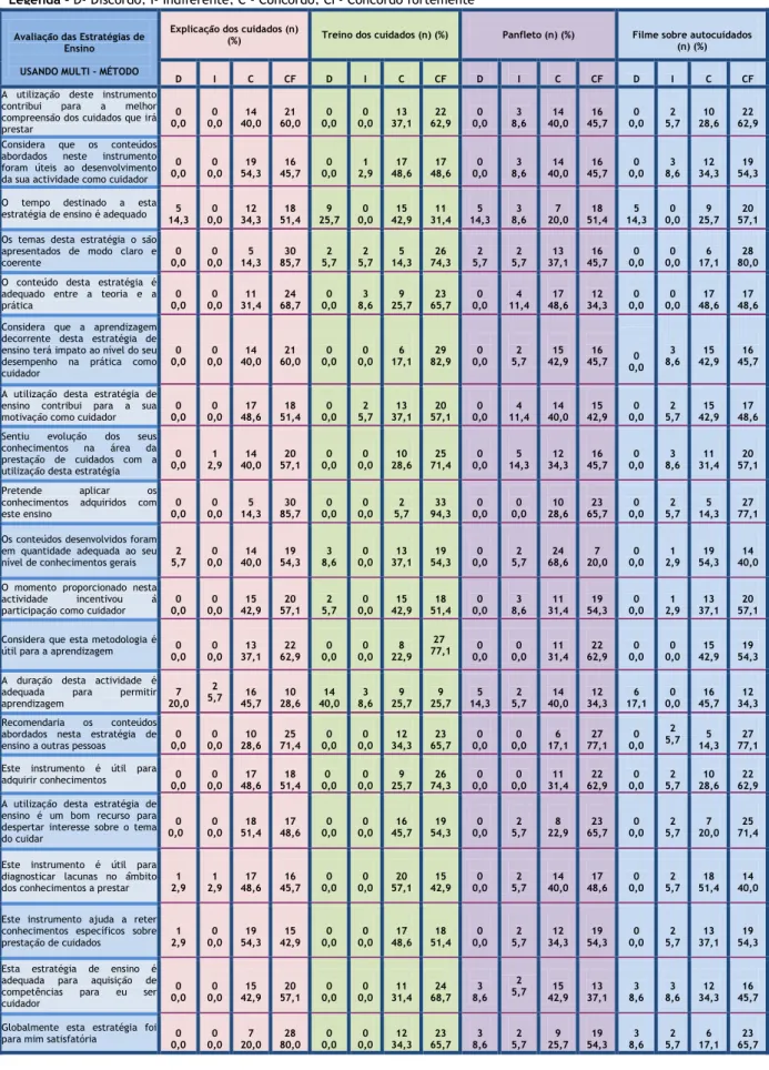 Tabela n.º10 - Avaliação das estratégias por multimétodos 