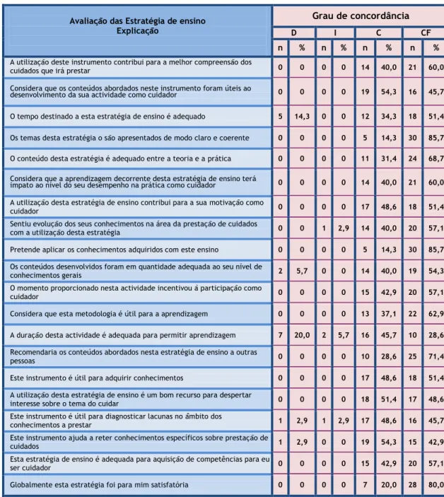 Tabela n.º6-Avaliação da estratégia explicação 