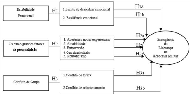 Figura n.º 4 - Modelo de análise 