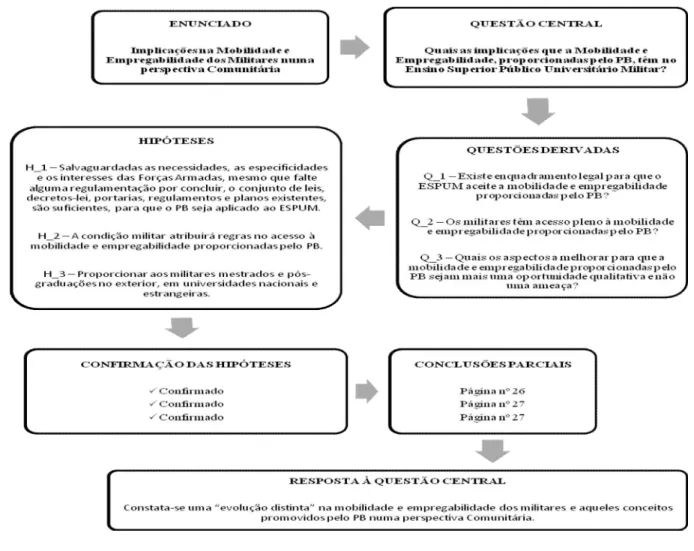 Figura 1 – matriz de validação das hipóteses  