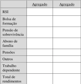 Tabela 3 – Origem dos rendimentos dos agregados familiares. 