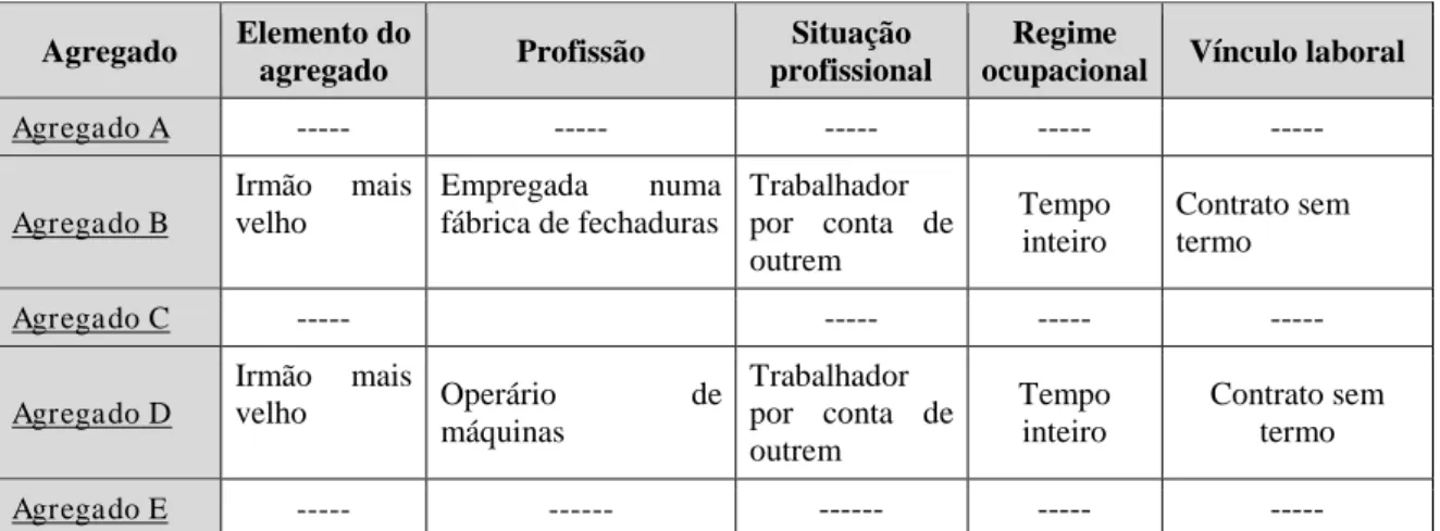 Tabela 11 – Identificação da profissão, situação profissional, regime ocupacional e vínculo contratual