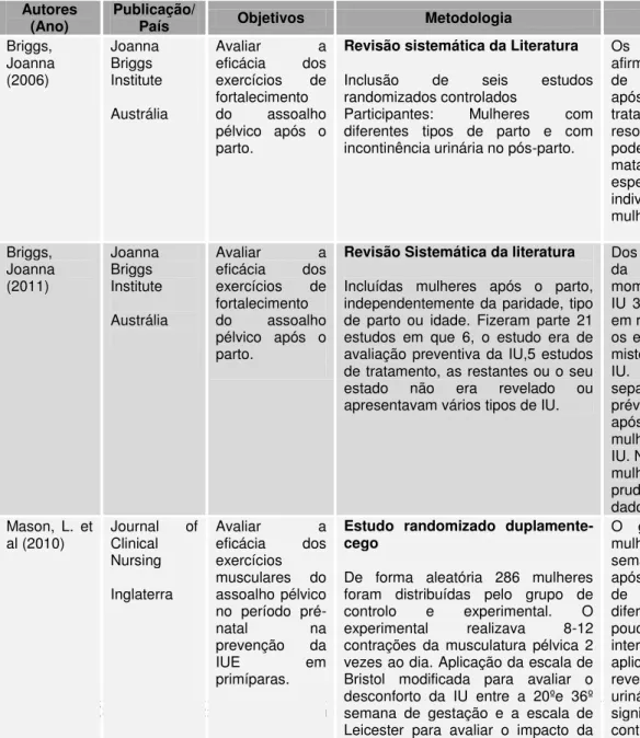 TABELA 1: Análise dos Artigos 
